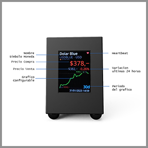 Pantalla Dolares Argentina